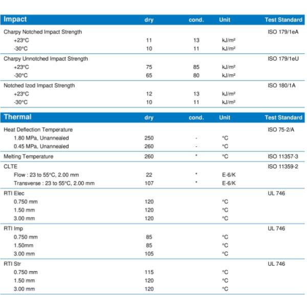 GF30 Vydyne R530 Ascend PA 66 Resin , Polyamide 66 30% Glass Fiber Nylon Resin