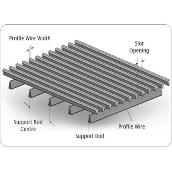 120 Bar Wire Wrapped Screen / Drum Screen 273mm Diameter 30 Slot