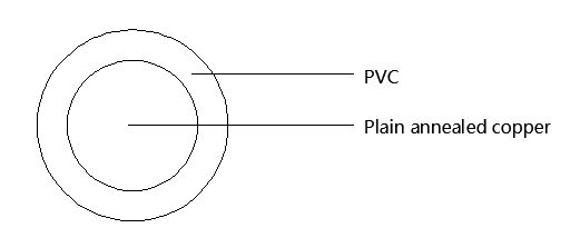 250sqmm Household Electrical Cable from Top Cable Manufacturer