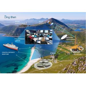 Professional Outdoor 17 Inch 4 Channels COFDM HD Video Transmitter Receiver