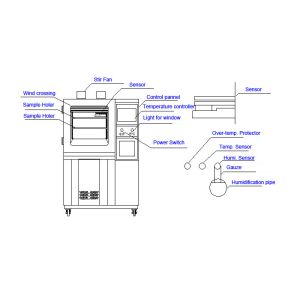 Advanced Simulation Environmental Test Chamber TM880 Controller