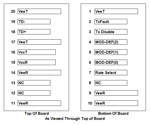 MSA 3Gbps Video SFP Transmitter 1550nm 40km For SD HD 3G SDI