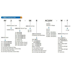 4V110 Series Widely Used Solenoid Valve Pneumatic Control Valve