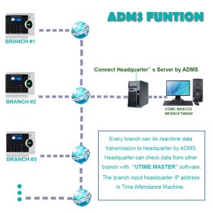 Web Software Biometric Fingerprint Access Control and Biometric Time and