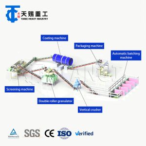 Compound Fertilizer Production Line offering granulation drying and cooling