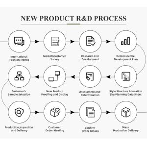 Custom Logo Black White Essential Fitted Men's Pullover Hoodies for Fashionable