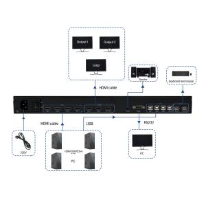 End KVM Solution BIT-MV-U1-MD403 4K60 Resolution Multi-Viewer Processor with 3x HDMI 2.0 Output Ports and 1 Loop-out