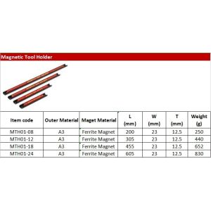 Permanent 8" 12" 18" 24" Heavy Duty Magnetic Tool Holder/ Magnet Tool Bar For