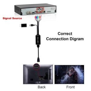 RCA RGB YPbPr To HDMI Converter 60Hz Video Audio Adapter