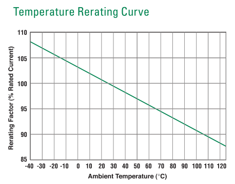 Female Littelfuse JCASE Cartridge Fuse 32V 0495020.ZXA 0495025.ZXA 0495030.ZXA 0495040.ZXA 0495050.ZXA 0495060.ZXA