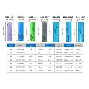 LG 18650 3.7V INR18650 HJ2 MH1 MJ1 2900mAh 3200mAh 3500mAh lithium ion battery