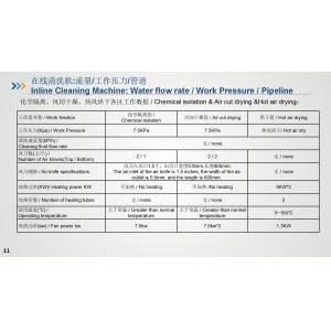 Inline cleaning machine and Rinse water recovery and purification system