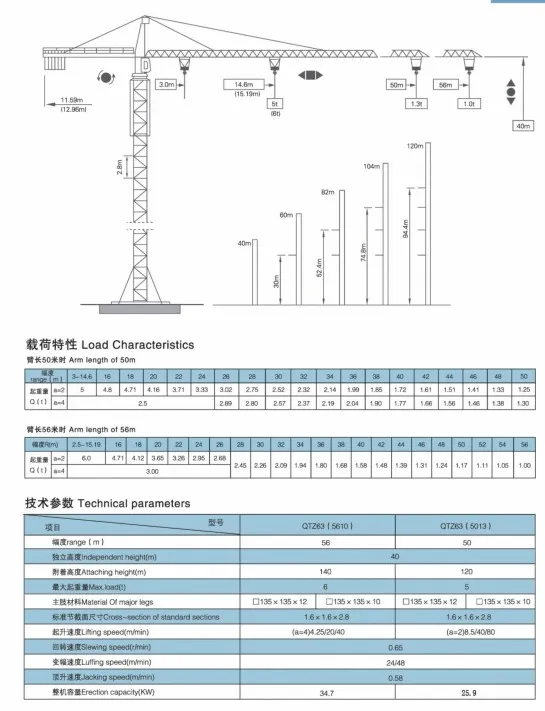 The Used Zoomlion Qtz63 (5013) Height 40m 6t Construction Topkit Tower Crane
