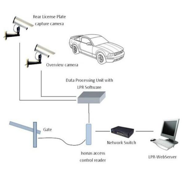 Waterproof Electronic Turnstile Gates LPR Camara License Plate Recognition IP55