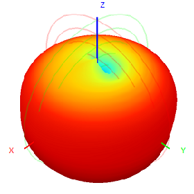 400-470M Frequency Omnidirectional Antenna 150W Flanged Vehicle Spring Damping FRP Antenna