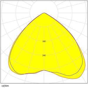 144pcs Chips Four Types Light Distributions Optional Advanced Optical Lens For