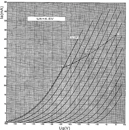 #WE205D,PSVANE TUBES,WE-Series.
