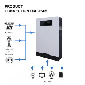 100ah 51.2 Voltage Wall Mounted Lithium Battery Lifepo4 All In One Without