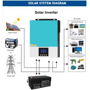 Solar Pure Sine Wave Inverter 1500W WiFi Function Hybrid Inverter With Solar