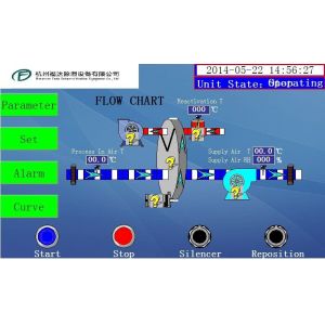 Newly Design Industrial Desiccant Rotor Dehumidifying Equipment 1500m3/h