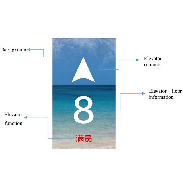 4.3 Inch HD Resolution Image Background TFT Display Floor Indicator for Elevator Lift COP Lop Panel