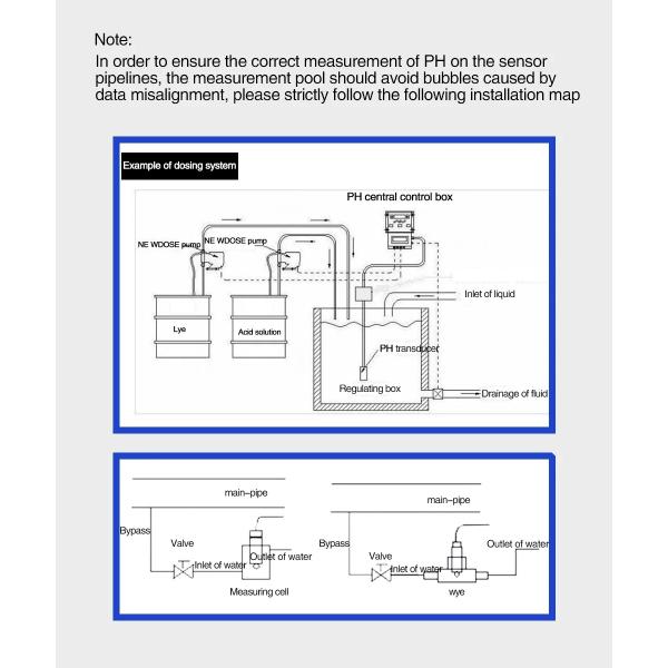 Industrial Hydroponic Water Analyzer with Manual/Automatic Temperature Compensation