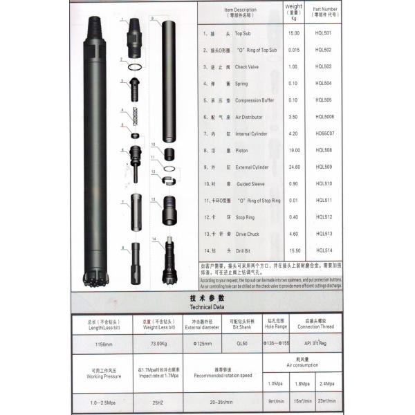 High quality QL5 dth hammer button bits, high air pressure with foot valve