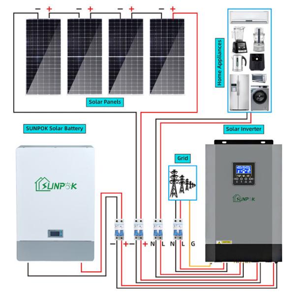 Quality Energy Saving Hybrid Solar System Kit MPPT Controller for sale