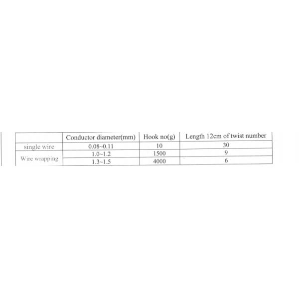 Polyurethane Silk Covered Wire Type 2 Enamelled Round Copper Wire