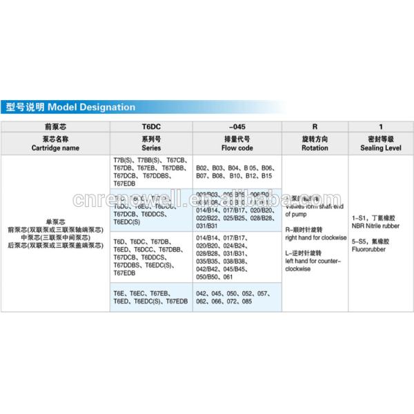 Denison Hydraulic T6 T7 Denison Cartridge Kits