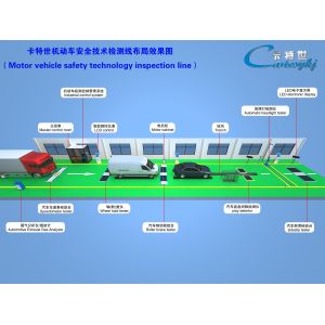 Vehicle Testing Line CTFZ-3A Automotive Performance Testing System Streamline