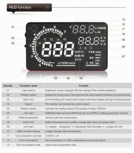 Wholesale Ouchuangbo 5.5 inch multi colour auto HUD car head up display with bluetooht support refuel RPM icon speed alarm from china suppliers