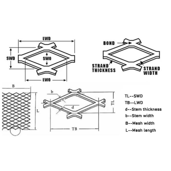 Galvanized Diamond Hole expanded metal mesh screen 0.5-5 Mm Thickness decorative Fencing