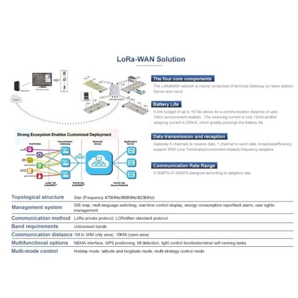 Smart LED Street Lighting For Solar HighWay walking Road Light Waterproof