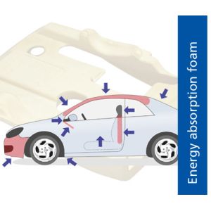 Polyurethane Rigid Foam For Automotive Parts Car Bumper / Pur Elastomer