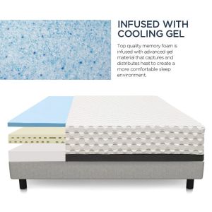 3L Ergonomic Cutting Memory Foam Mattress 9404210090 Thickness 30cm