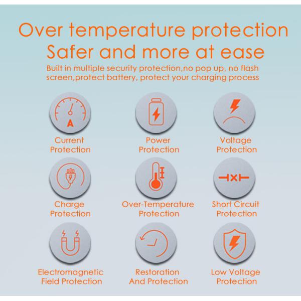 Wall Charger 130w Foldable Travel 4 Usb C Type C Pd 3.0 Charger Block Quick Fast Charger Desktop Power Adapter Charging Station