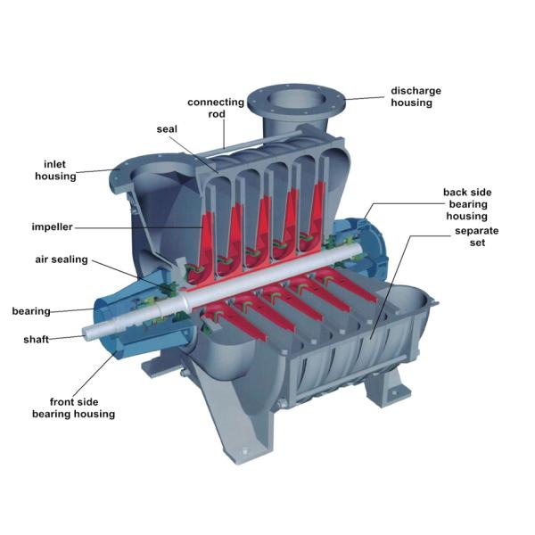 Gas Convey Centrifugal Multistage Blowers , Multi Stage Compressor 37KW