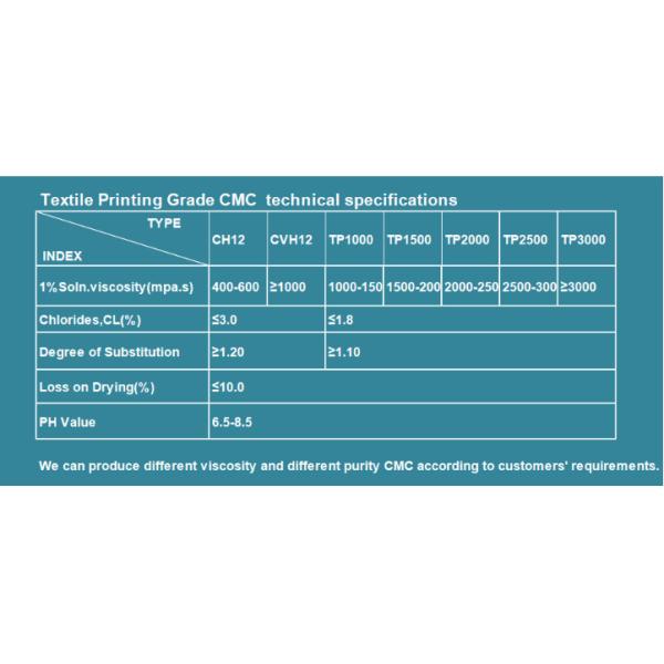 Textile Printing CMC Paste CVH20 Replace Sodium Alginate Thickener