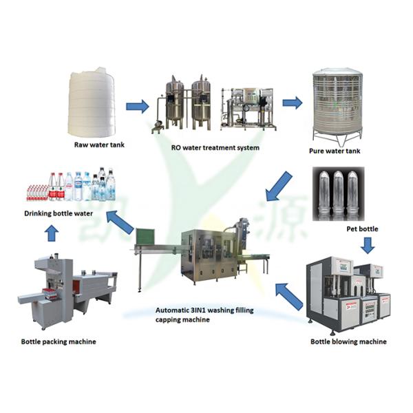 Bottle Filling Machine Automatic PET Plastic Bottle Washing Filling Capping 2000BPH Mineral Water Making Machine