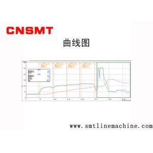 Powder Paint Coating Reflow Oven Temperature Tester Heat Treatment Tunnel