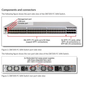 Advanced Lenovo ThinkSystem DB720S Network Switch Standalone or 1U Rack Mount