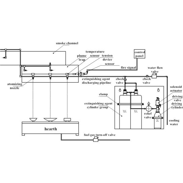 Kitchen Equipment Fire Suppression Device