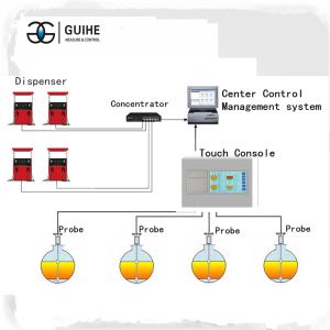 Explosion proof magnetostrictive diesel fuel liquid level sensor/transducer