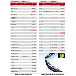 Wholesale Motorcycle Speedometer Cable CD70 JH70 C100 GN5 EX5 CG125 CDI125 TITAN125 CG150-200 from china suppliers