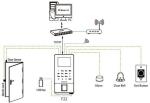 wifi fingerprint access control F22 with TCP/IP software USB download time