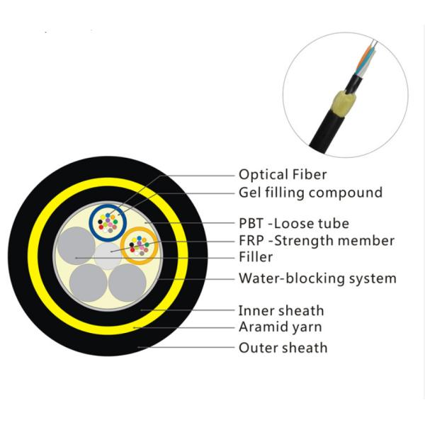 Aramid Yarn ADSS Fiber Optic Cable