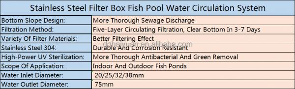 Outdoor Stainless Steel Koi Pond Water Circulation System 2000LPH