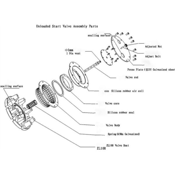 BSA7-65 BSA7-65 Soft Start Discharge Valve