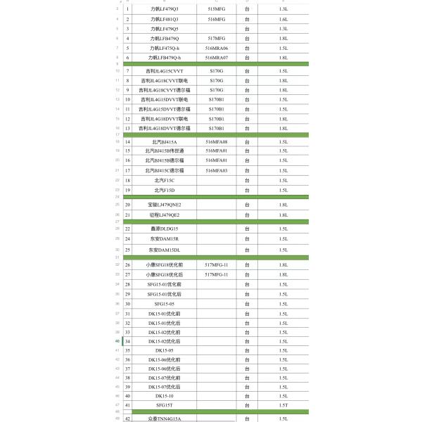 DLCG12 Engine Model Auto Engine Assembly Parts for Jinbei Starfish X30